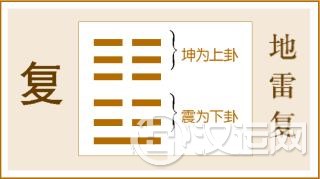 第24卦 复卦,地雷复,坤上震下 第24卦 复卦,地雷复,坤上震下