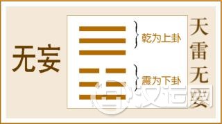 第25卦 无妄卦,天雷无妄,乾上震下 第25卦 无妄卦,天雷无妄,乾上震下