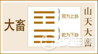 第26卦 大畜卦,山天大畜,艮上乾下 第26卦 大畜卦,山天大畜,艮上乾下