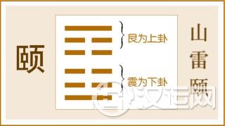 第27卦 颐卦,山雷颐,艮上震下 第27卦 颐卦,山雷颐,艮上震下