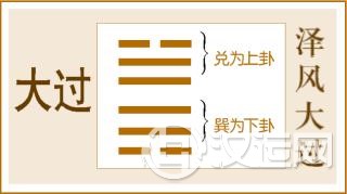 第28卦 大过卦,泽风大过,兑上巽下 第28卦 大过卦,泽风大过,兑上巽下