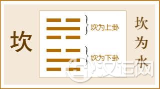 第29卦 坎卦,坎为水,坎上坎下 第29卦 坎卦,坎为水,坎上坎下