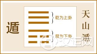 第33卦 遯卦,天山遯,乾上艮下 第33卦 遯卦,天山遯,乾上艮下