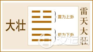 第34卦 大壮卦,雷天大壮,震上乾下 第34卦 大壮卦,雷天大壮,震上乾下