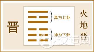 第35卦 晋卦,火地晋,离上坤下 第35卦 晋卦,火地晋,离上坤下