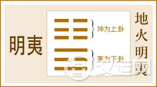 第36卦 明夷卦,地火明夷,坤上离下 第36卦 明夷卦,地火明夷,坤上离下
