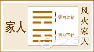 第37卦 家人卦,风火家人,巽上离下 第37卦 家人卦,风火家人,巽上离下