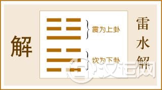 第40卦 解卦,雷水解,震上坎下 第40卦 解卦,雷水解,震上坎下