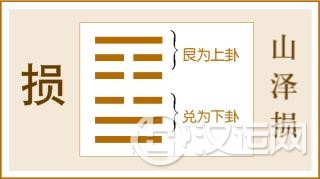 第41卦 损卦,山泽损,艮上兑下 第41卦 损卦,山泽损,艮上兑下