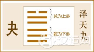 第43卦 夬卦,泽天夬,兑上乾下 第43卦 夬卦,泽天夬,兑上乾下