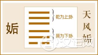 第44卦 姤卦,天风姤,乾上巽下 第44卦 姤卦,天风姤,乾上巽下