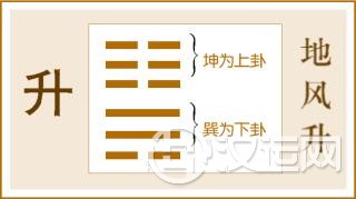 第46卦 升卦,地风升,坤上巽下 第46卦 升卦,地风升,坤上巽下