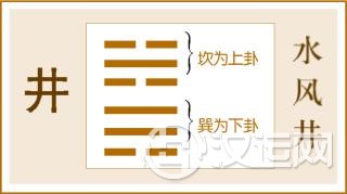 第48卦 井卦,水风井,坎上巽下 第48卦 井卦,水风井,坎上巽下