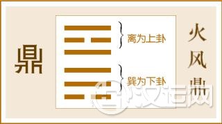 第50卦 鼎卦,火风鼎,离上巽下 第50卦 鼎卦,火风鼎,离上巽下
