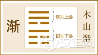 第53卦 渐卦,风山渐,巽上艮下 第53卦 渐卦,风山渐,巽上艮下