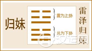 第54卦 归妹卦,雷泽归妹,震上兑下 第54卦 归妹卦,雷泽归妹,震上兑下
