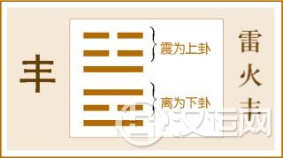 第55卦 丰卦,雷火丰,震上离下 第55卦 丰卦,雷火丰,震上离下