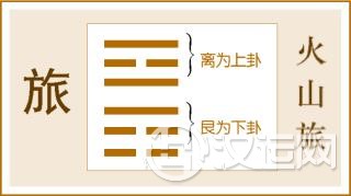 第56卦 旅卦,火山旅,离上艮下 第56卦 旅卦,火山旅,离上艮下