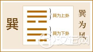第57卦 巽卦,巽为风,巽上巽下 第57卦 巽卦,巽为风,巽上巽下