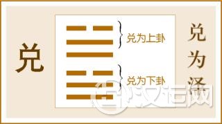 第58卦 兑卦,兑为泽,兑上兑下 第58卦 兑卦,兑为泽,兑上兑下