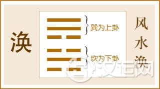 第59卦 涣卦,风水涣,巽上坎下 第59卦 涣卦,风水涣,巽上坎下
