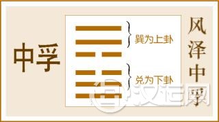 第61卦 中孚卦,风泽中孚,巽上兑下 第61卦 中孚卦,风泽中孚,巽上兑下
