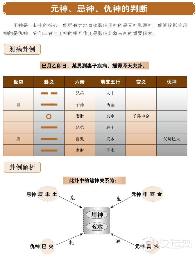 六爻基础,用神元神忌神歌诀与状态 六爻基础,用神元神忌神歌诀与状态