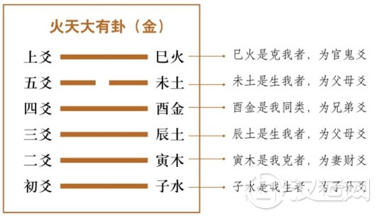 六爻基本理论:六亲的应用 六爻基本理论:六亲的应用