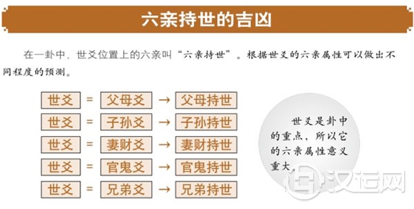 六爻教程:六亲持世 六爻教程:六亲持世