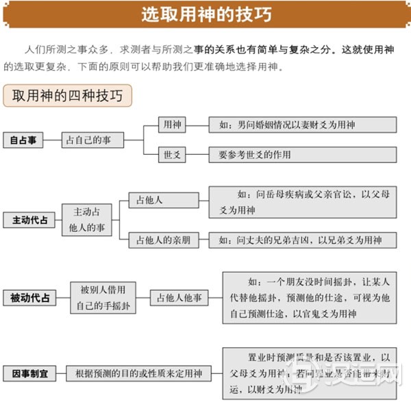 六爻预测中:取用神的原则 六爻预测中:取用神的原则