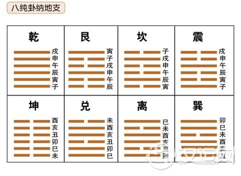 十二地支的纳甲