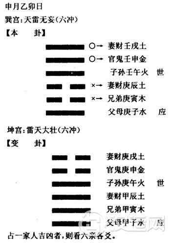 六爻预测实例:吉凶占标准特例 六爻预测实例:吉凶占标准特例