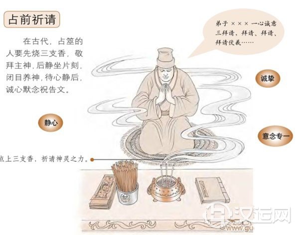 占筮前的准备,有疑则卜,无疑不卜