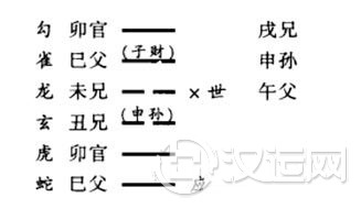 六爻实例:易辞指导决策,是周易应用的终极 六爻实例:易辞指导决策,是周易应用的终极