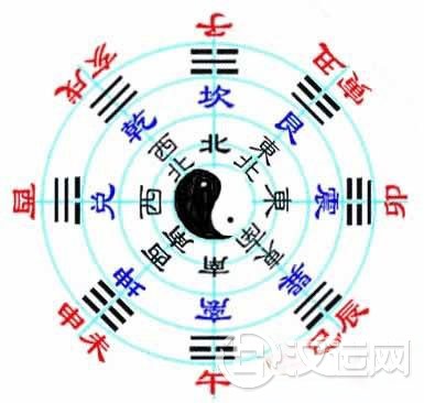 梅花易数入门之:阴阳五行卦气旺衰 梅花易数入门之:阴阳五行卦气旺衰