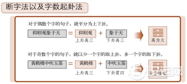梅花易数测字、字占的基本原理 梅花易数测字、字占的基本原理