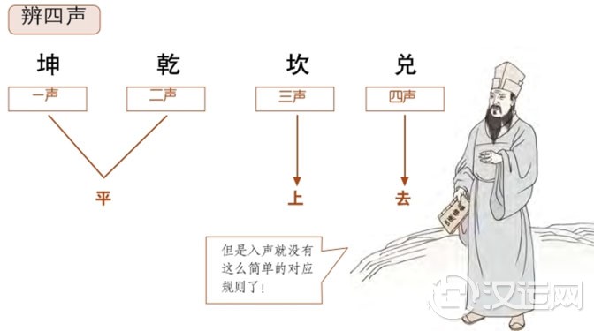 辨四声法
