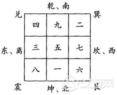 玄空太易卦法,玄空太易择日法 玄空太易卦法,玄空太易择日法