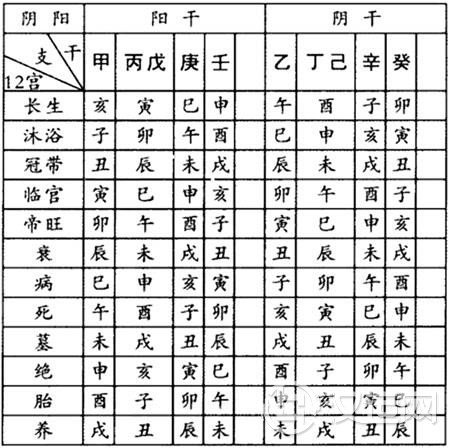 周易择吉:居住时空与干支 周易择吉:居住时空与干支