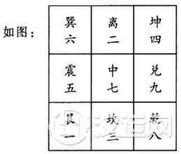 紫白法择日中的:紫白星、九星的査找 紫白法择日中的:紫白星、九星的査找