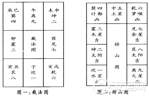 乌兔太阳日与乌兔太阳时择日法 乌兔太阳日与乌兔太阳时择日法