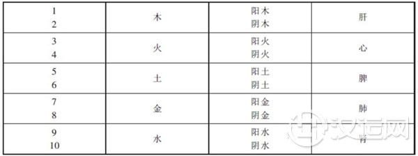 姓名测健康:从名字解读一个人的体质健康 姓名测健康:从名字解读一个人的体质健康
