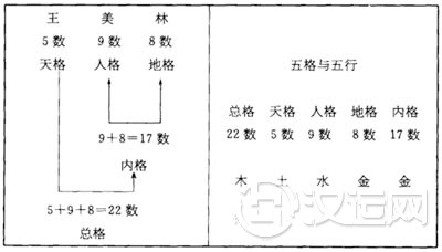 五格剖象法起名只是一种游戏 五格剖象法起名只是一种游戏