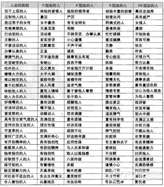 血型同一品质在不同血型之间的微妙差异 血型同一品质在不同血型之间的微妙差异