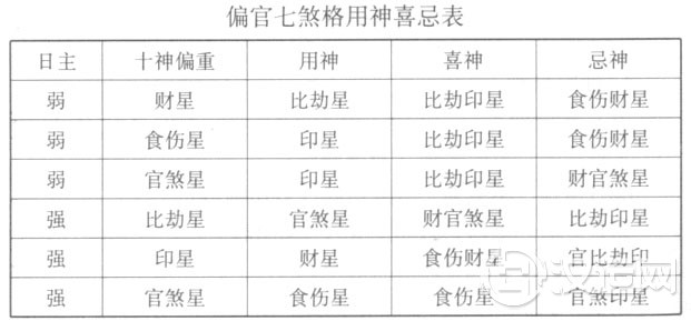 偏官格与七杀格的组合喜忌 偏官格与七杀格的组合喜忌