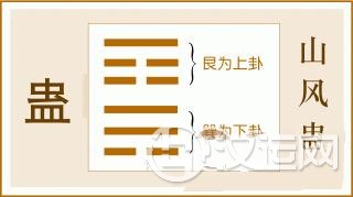 易经蛊卦全文:蛊卦第十八、山风蛊卦白话 易经蛊卦全文:蛊卦第十八、山风蛊卦白话