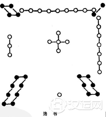 易经八卦的起源和发展 易经八卦的起源和发展
