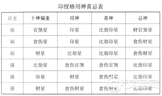 正印格、八字正印格组合喜忌 正印格、八字正印格组合喜忌