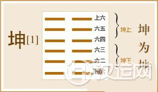 易经坤卦全文:坤卦第二、乾为地白话解析 易经坤卦全文:坤卦第二、乾为地白话解析