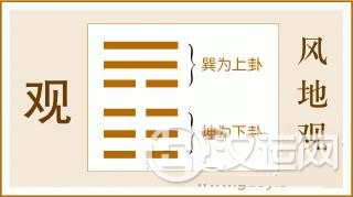 易经观卦全文:观卦第二十卦、风地观卦白话 易经观卦全文:观卦第二十卦、风地观卦白话